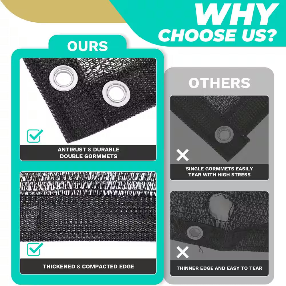 8x12 Black Shade Cloth - 70% Outdoor Sun Block Cover